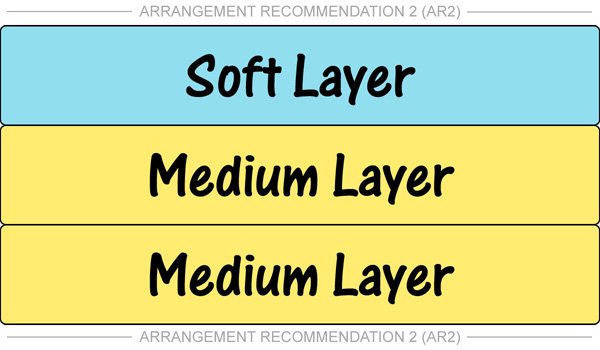 Illustration of the AR2 arrangement of layers