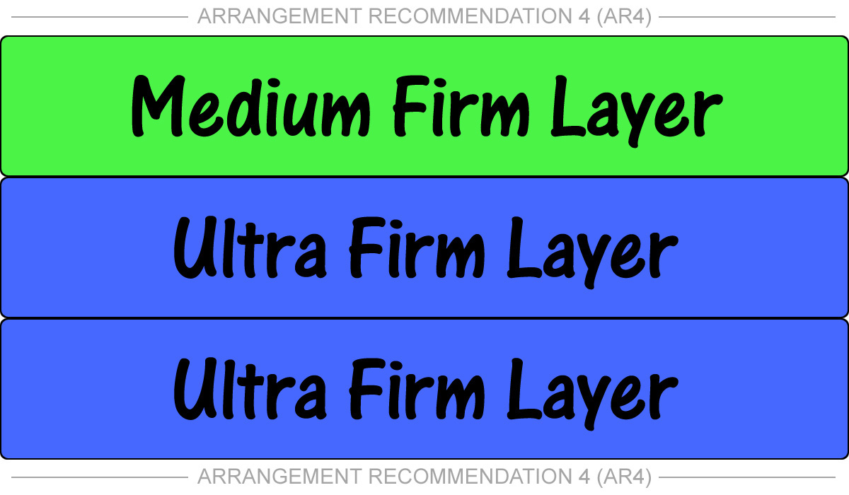 Ultra-Firm Mattress Topper Layer