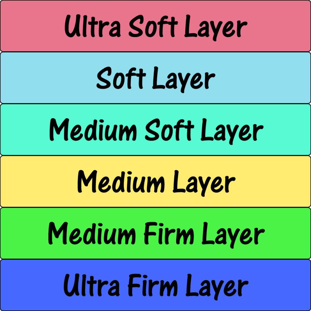 Ultra Firm Topper Layer Maximum Support for Deep Sleep