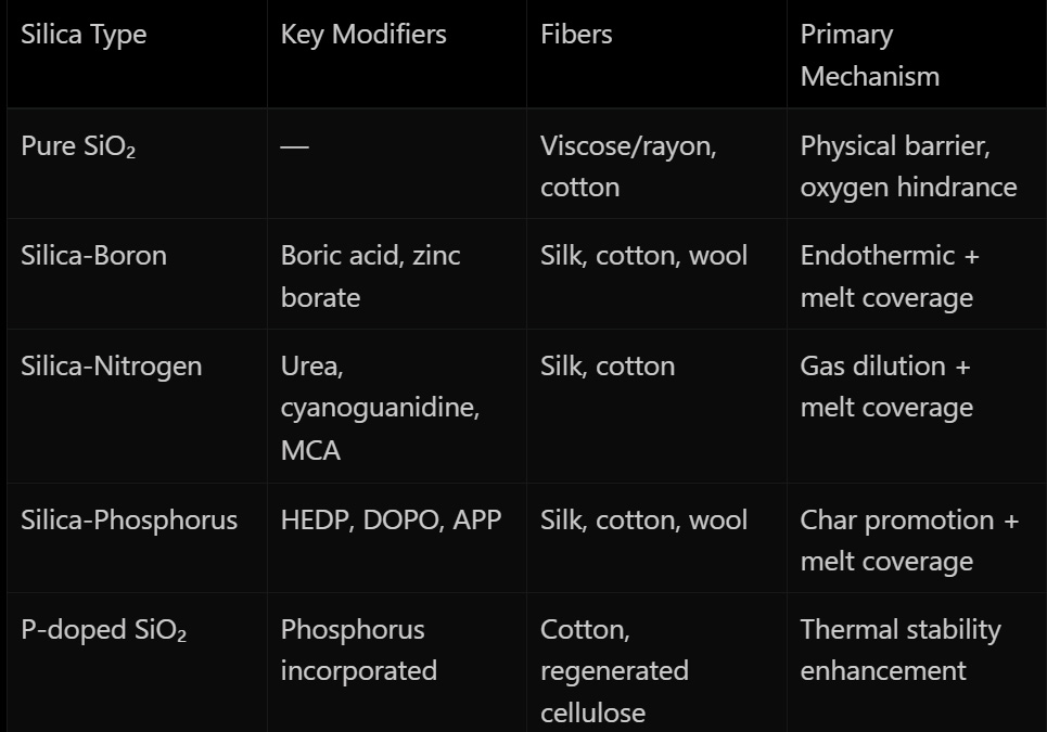 Chart by AI showing wool needs to be treated.