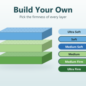 Build your own latex mattress: choose the firmness of every layer from six firmnesses