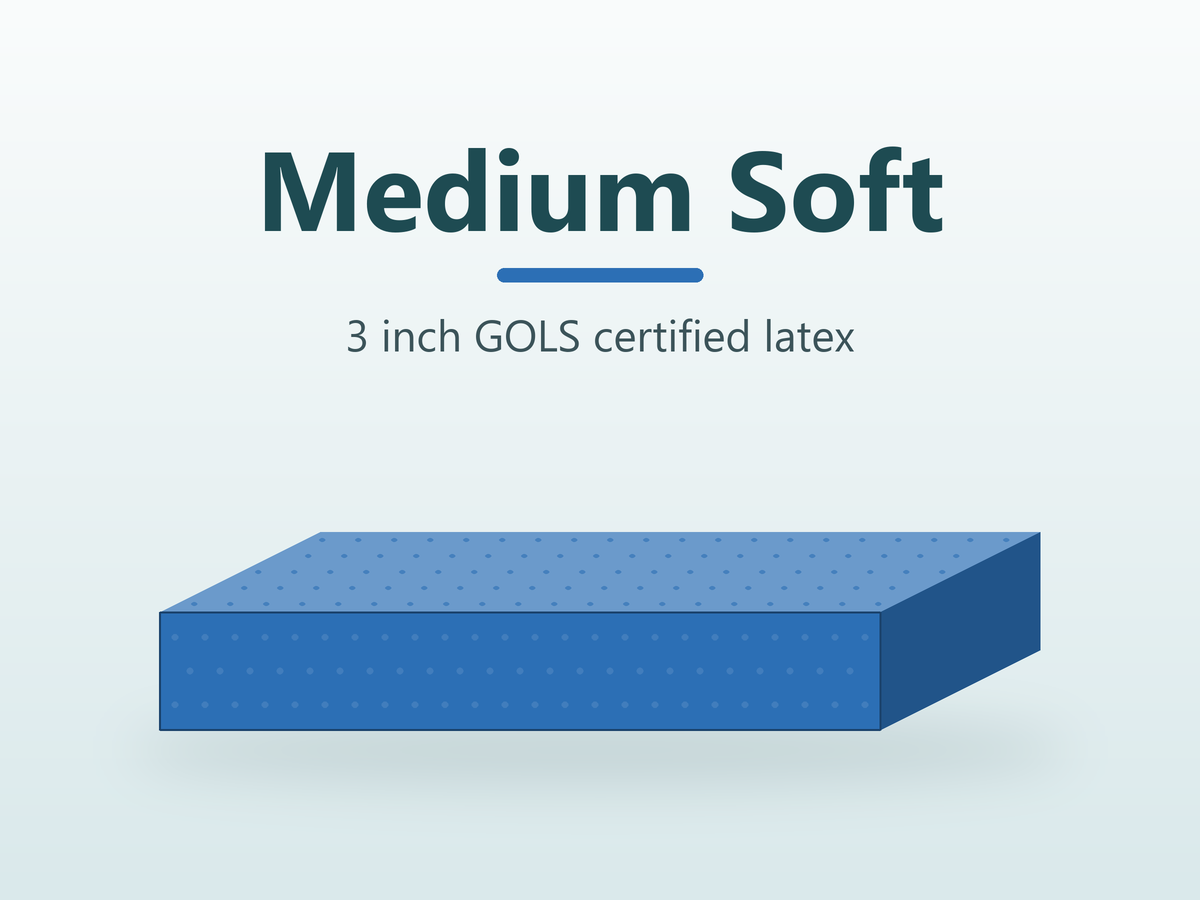 Medium Soft latex layer, 3 inch GOLS certified latex