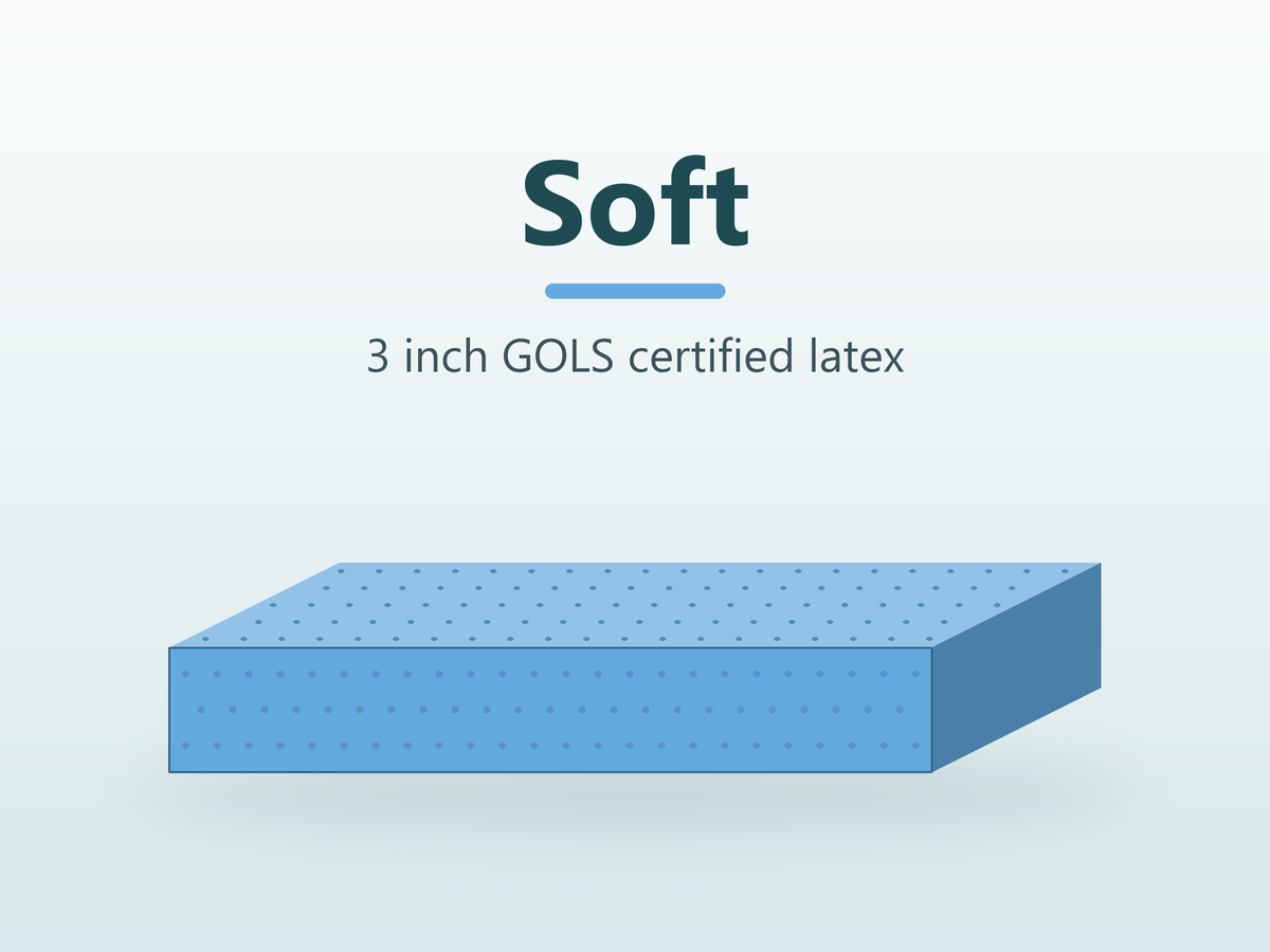 Soft latex layer, 3 inch GOLS certified latex