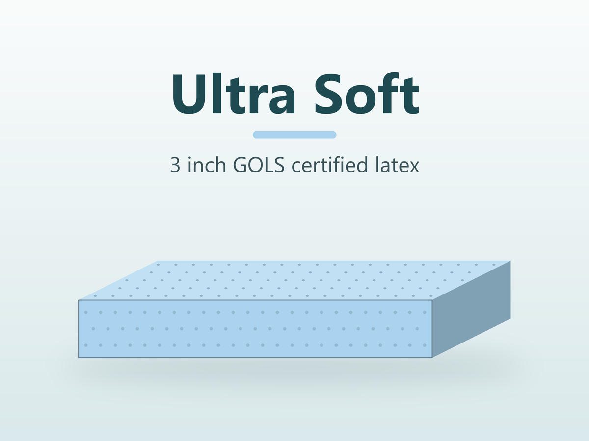 Ultra Soft latex layer, 3 inch GOLS certified latex