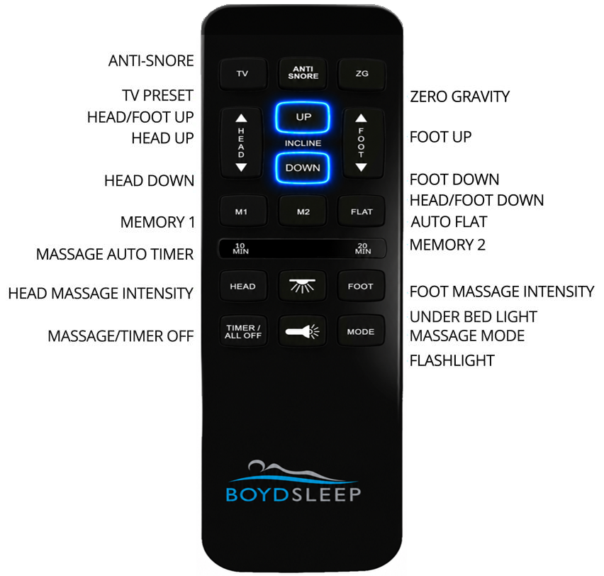 Boyd Sleep EZ Lift 330 Remote